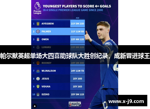 帕尔默英超单场大四喜助球队大胜创纪录，成新晋进球王