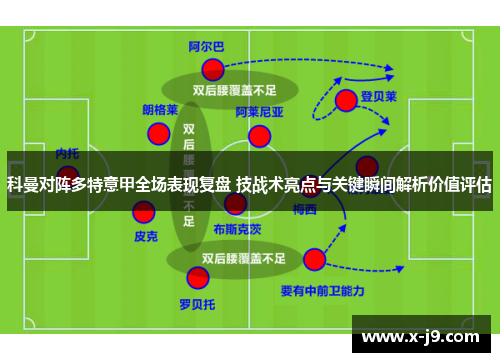 科曼对阵多特意甲全场表现复盘 技战术亮点与关键瞬间解析价值评估