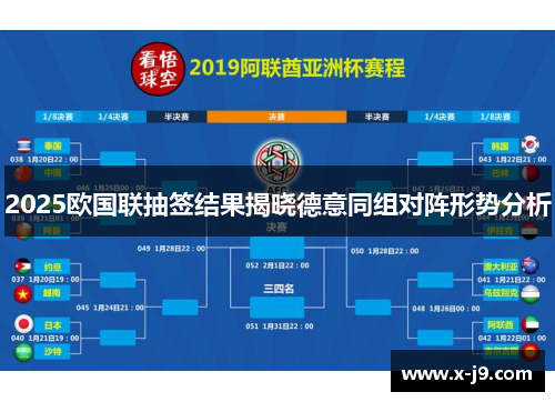 2025欧国联抽签结果揭晓德意同组对阵形势分析