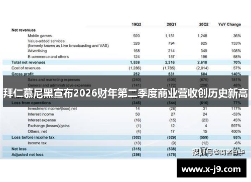 拜仁慕尼黑宣布2026财年第二季度商业营收创历史新高