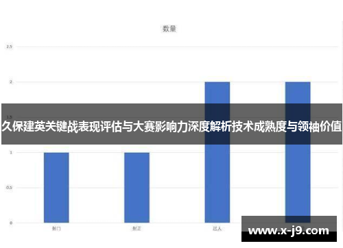 久保建英关键战表现评估与大赛影响力深度解析技术成熟度与领袖价值 久保建英关键战表现评估与大赛影响力深度解析技术成熟度与领袖价值