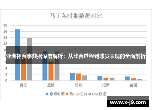 亚洲杯赛事数据深度解析:从比赛进程到球员表现的全面剖析 亚洲杯赛事数据深度解析:从比赛进程到球员表现的全面剖析