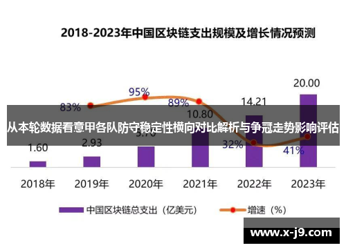 从本轮数据看意甲各队防守稳定性横向对比解析与争冠走势影响评估 从本轮数据看意甲各队防守稳定性横向对比解析与争冠走势影响评估