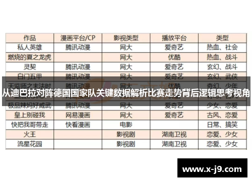 从迪巴拉对阵德国国家队关键数据解析比赛走势背后逻辑思考视角 从迪巴拉对阵德国国家队关键数据解析比赛走势背后逻辑思考视角