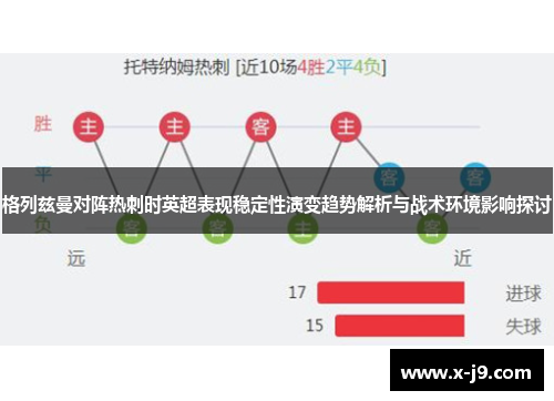 格列兹曼对阵热刺时英超表现稳定性演变趋势解析与战术环境影响探讨
